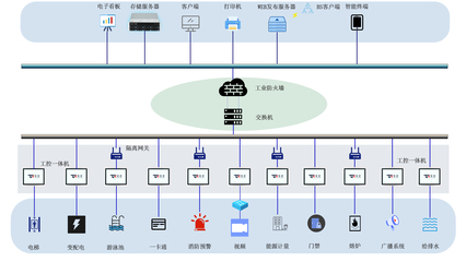 特控工業(yè)平板電腦在智能建筑管理系統(tǒng)中的應(yīng)用與網(wǎng)頁設(shè)計(jì)