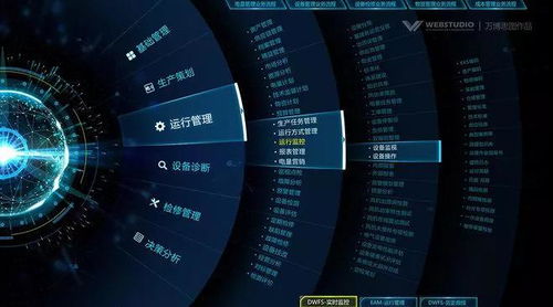 總工程師開(kāi)講 智慧工廠系統(tǒng)架構(gòu)與網(wǎng)站設(shè)計(jì)的關(guān)鍵融合