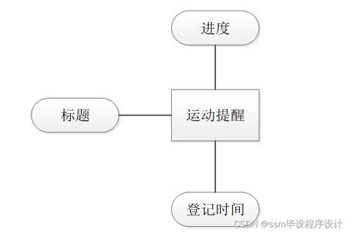基于SSM框架的個(gè)人時(shí)間管理系統(tǒng)設(shè)計(jì)與實(shí)現(xiàn) 附源碼詳解，輕松打造專屬效率工具