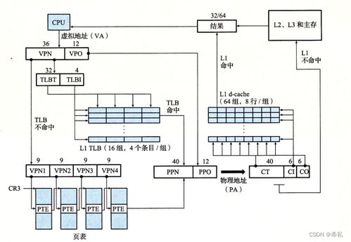 哈爾濱工業(yè)大學(xué)計(jì)算機(jī)系統(tǒng)大作業(yè) Hello的程序人生——網(wǎng)頁(yè)與網(wǎng)站設(shè)計(jì)的探索之旅